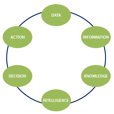 actionable_intelligence 1